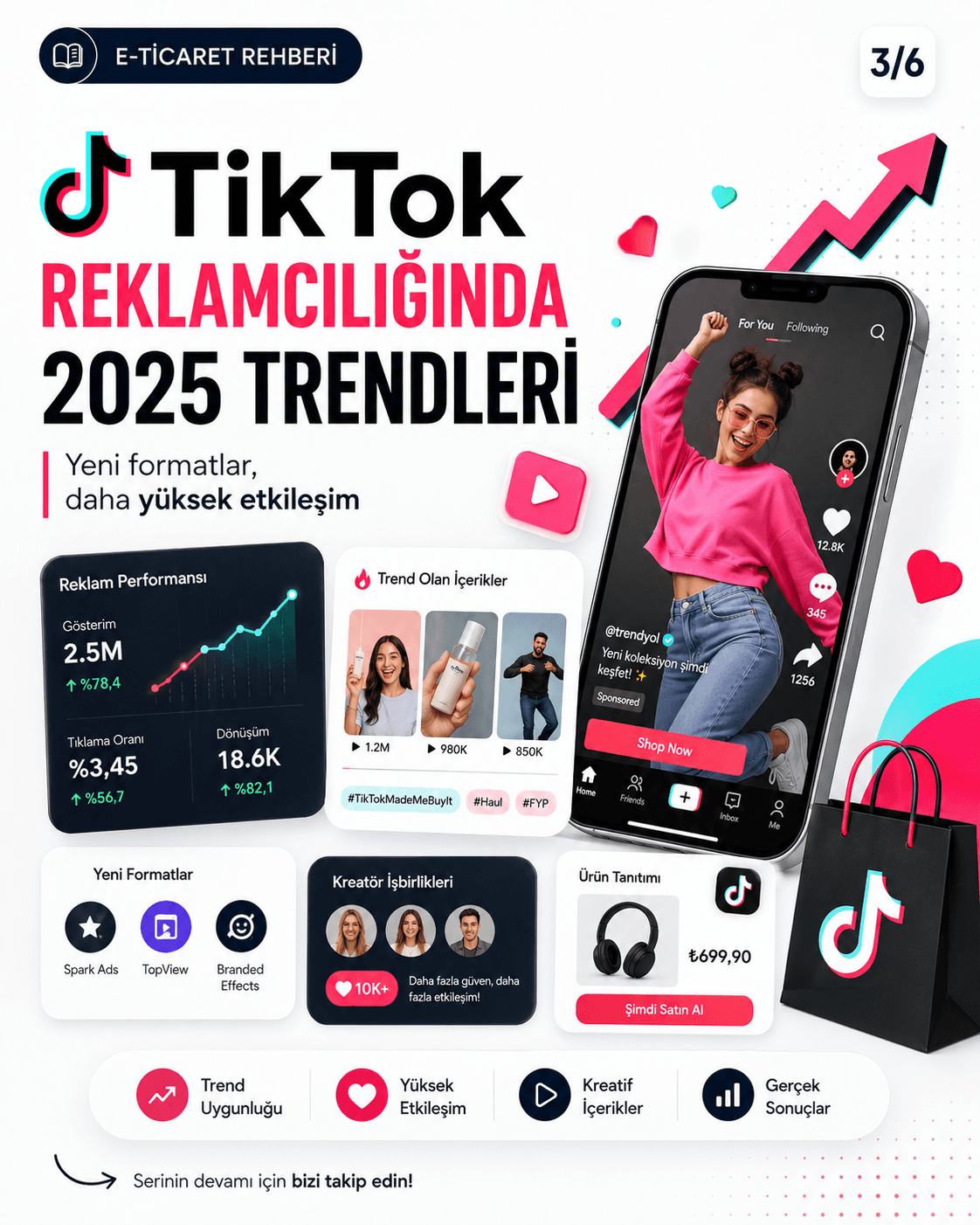 TikTok Reklamcılığında 2025 Trendleri