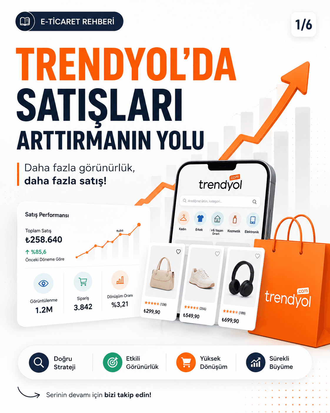 Trendyol'da Satışlarınızı Artırmanın 5 Yolu